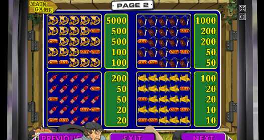 Таблица выплат в автомате Гараж Символы в слоте Garage