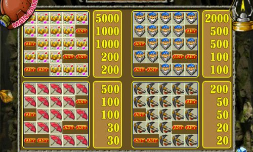 Символы в автомате Гном Таблица выплат в автомате Gnome