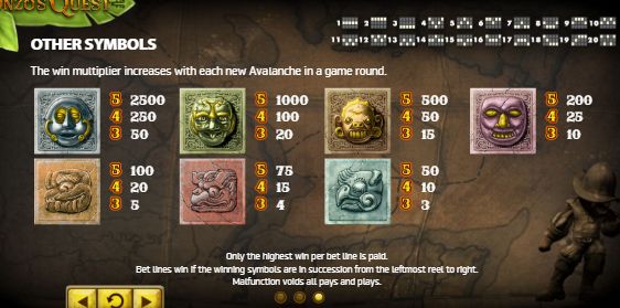 Выплаты Gonzos Quest Таблица выплат Gonzos Quest