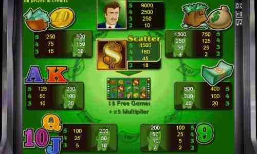 Таблица выплат в автомате Магия Денег Символы в автомате Magic Money