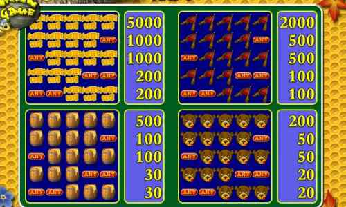 Выплаты по символам игрового автомата Медведь и Пчела Таблица выплат слота Сладкая Жизнь